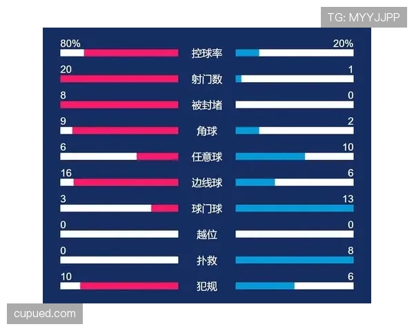 姆巴佩强强对话表现与虐菜局进攻效率差异分析