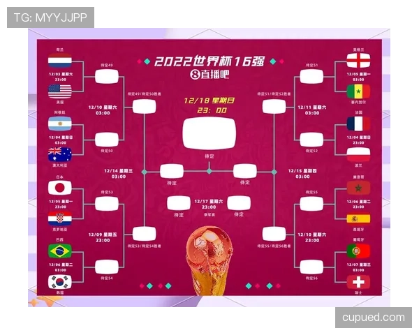 2026世界杯小组赛积分怎么算，小组第三出线规则详解