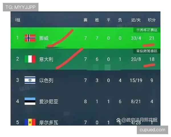 2026世界杯官方晋级确认详解