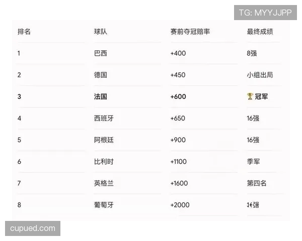 2026世界杯冷门晋级概率排行榜